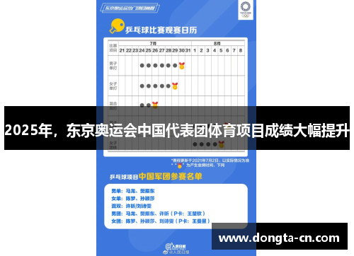 2025年，东京奥运会中国代表团体育项目成绩大幅提升